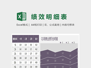 精美一季度业绩按月分解明细图Excel