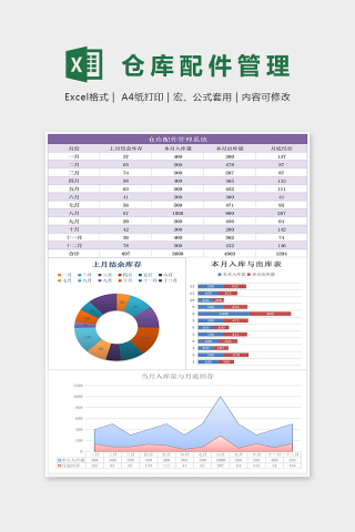 专业仓库配件管理系统组图图表excel模板下载