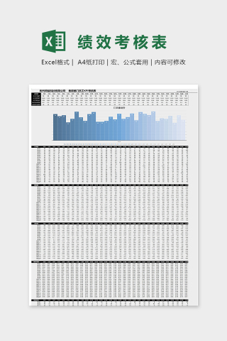 专业淘宝员工KPI绩效考核表excel模板下载