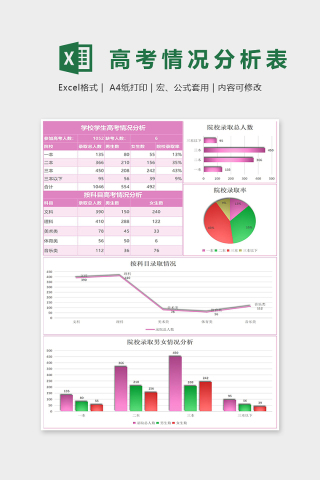 双色对比高考情况分析表Excel表格模板下载