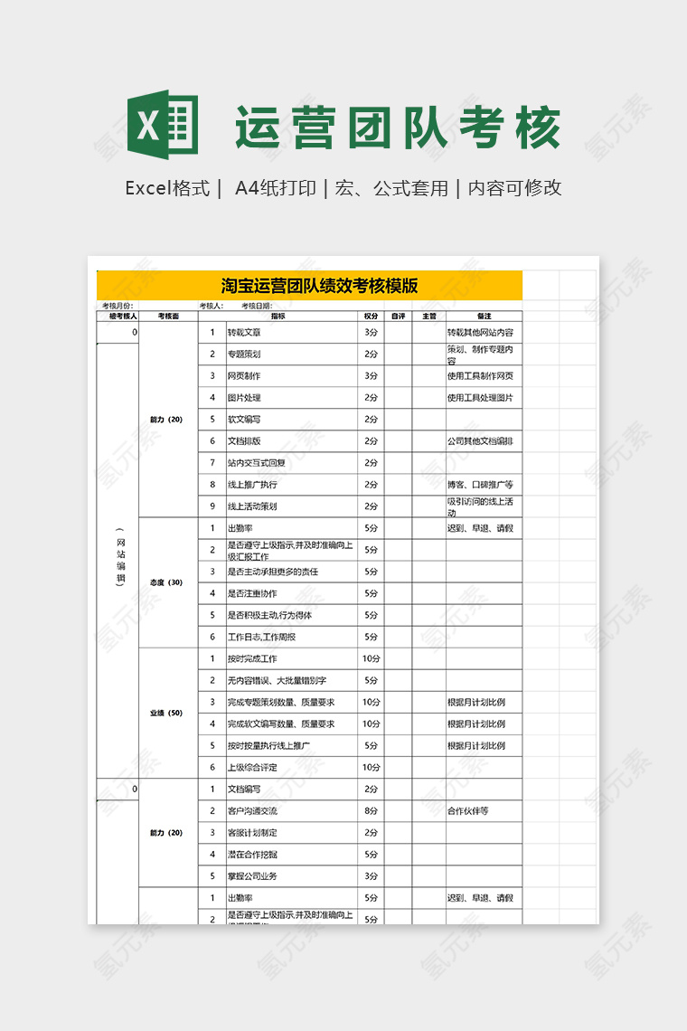 淘宝运营团队绩效考核表模板