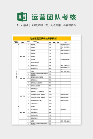 淘宝运营团队绩效考核表模板下载