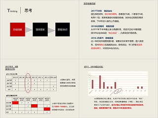 房地产营销策略报告ppt