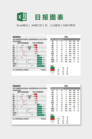 高级可视化图表模仿华尔街日图表excel模板下载