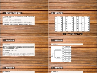 棕色市场调查报告市场调研课件ppt模板