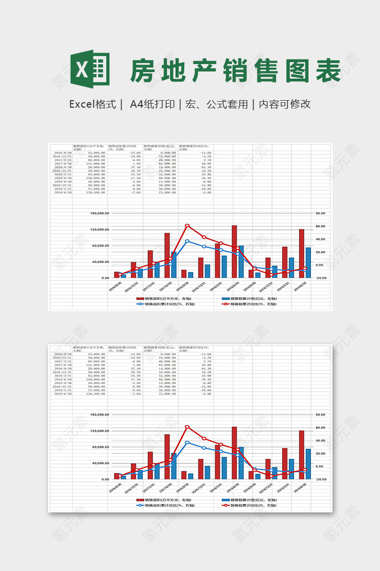 直观房地产销售图表Excel表格模板