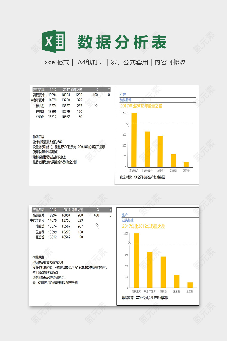 产品销售数据分析统计模版