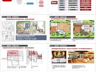 房地产度假别墅专题研究分享PPT