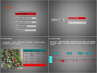 房地产营销策略报告PPT