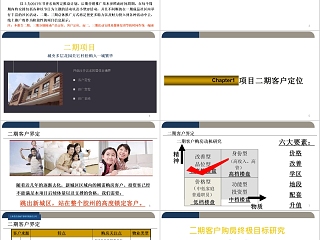 彩色简约房地产营销方案 ppt