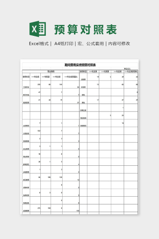 期间费用实绩预算对照表excel模板下载