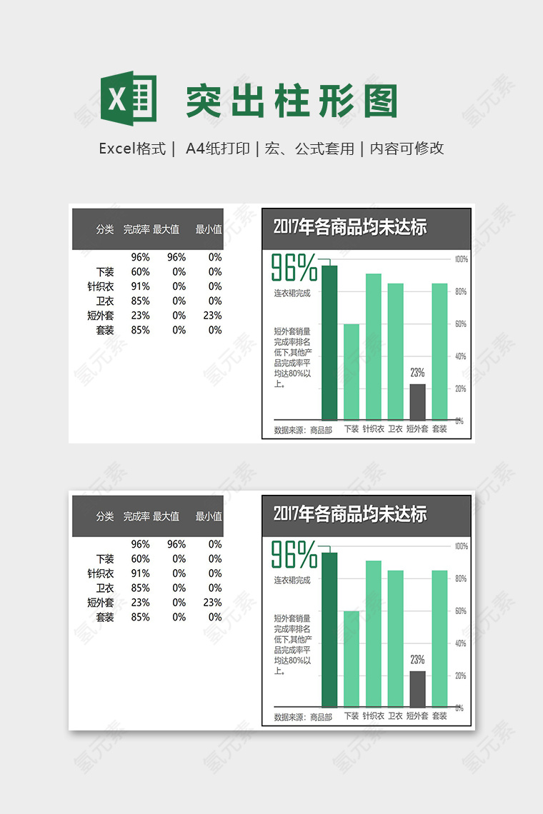 数据可视化突出最大与最小柱形图excel模板