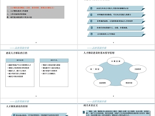 人才梯队建设实施方案PPT模板