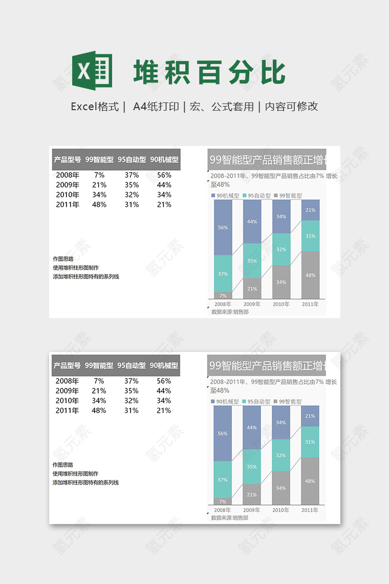 数据可视化堆积百分比柱形图excel模板