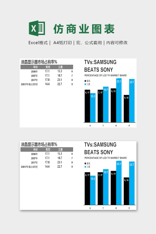 数据可视化产品销量仿商业图表excel模板下载