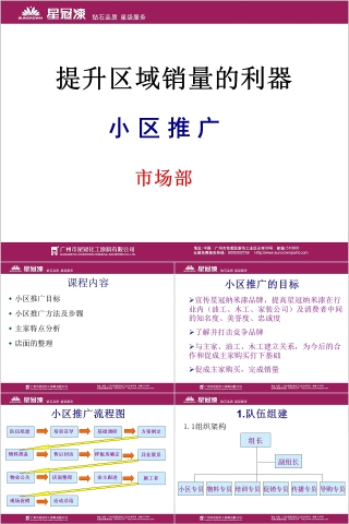 销售必备的--小区推广方案PPT
