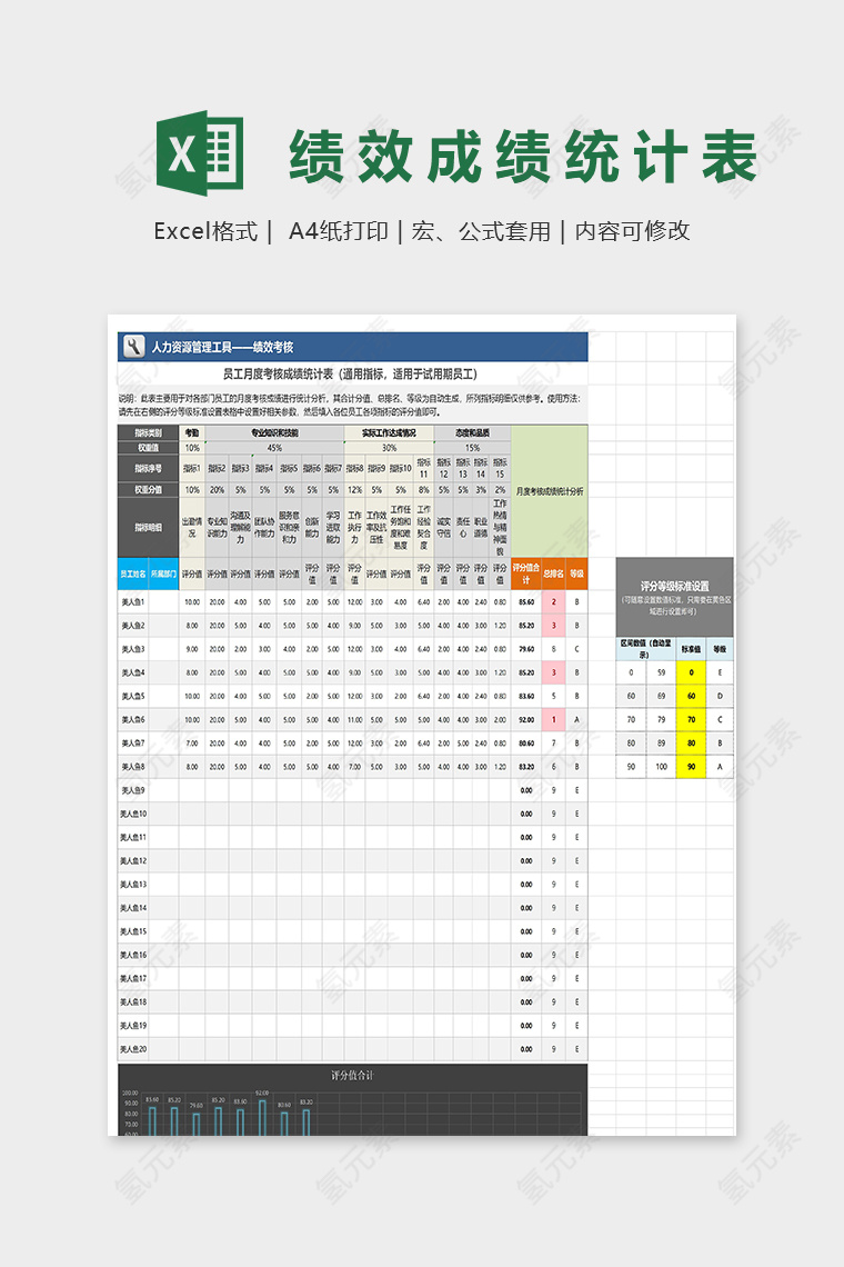 员工月度考核成绩表excel模板