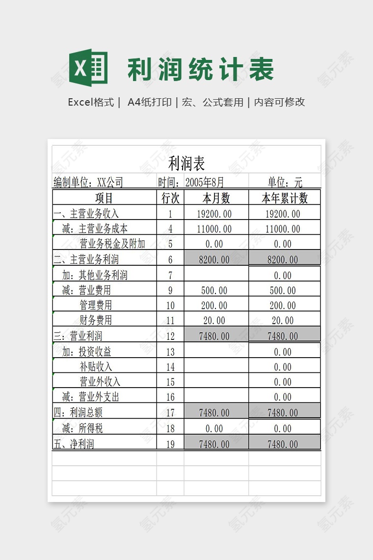 财务利润统计表Excel