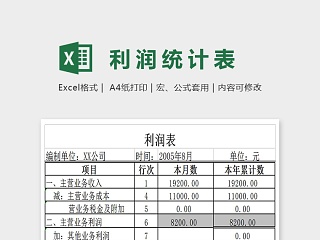 财务利润统计表Excel