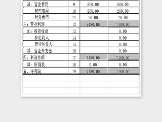 财务利润统计表Excel