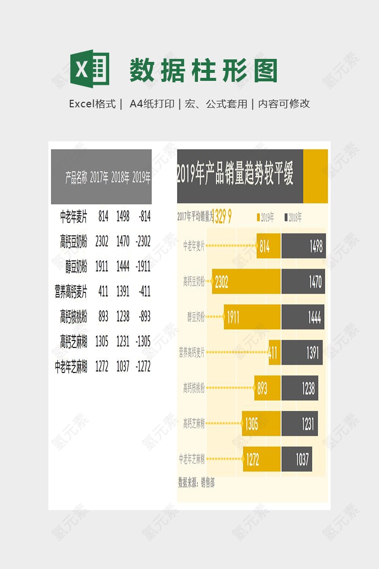 条形产品销量趋势图柱形图