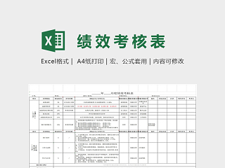 客服部月度绩效考核表excel模板