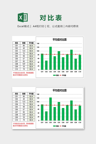 数据可视化图表显示平均值对比图excel模板