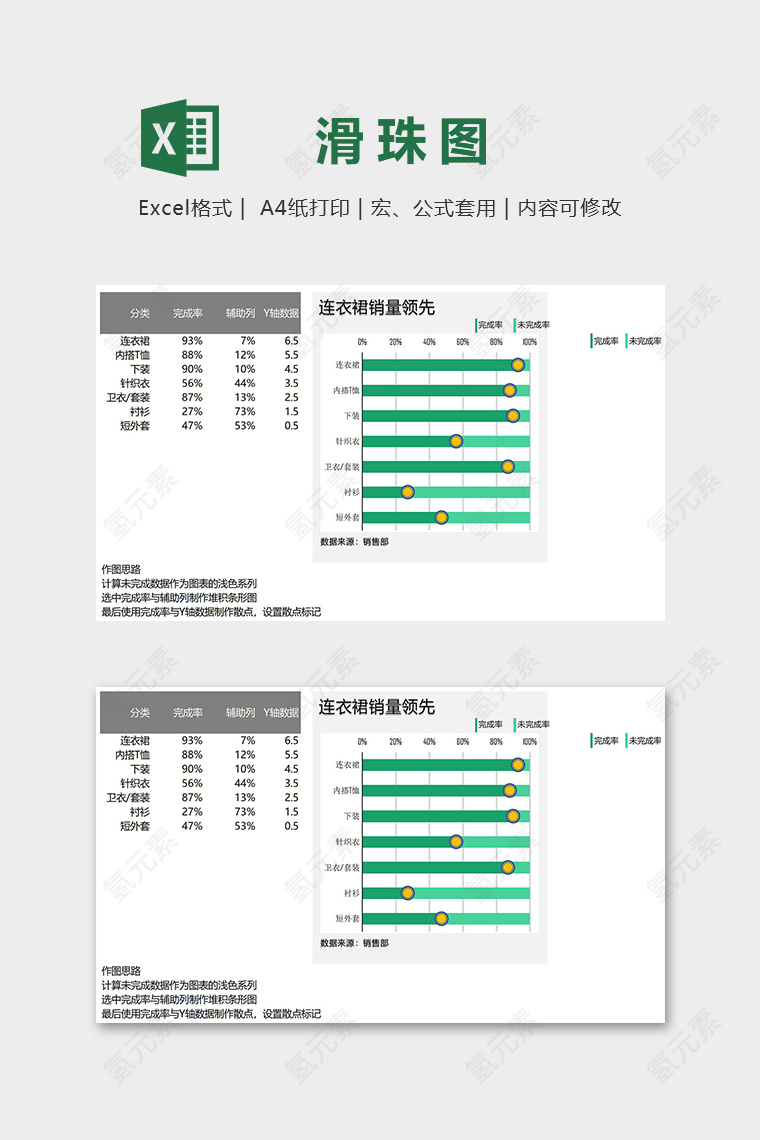 服装类销量分析简易式滑珠图excel模板