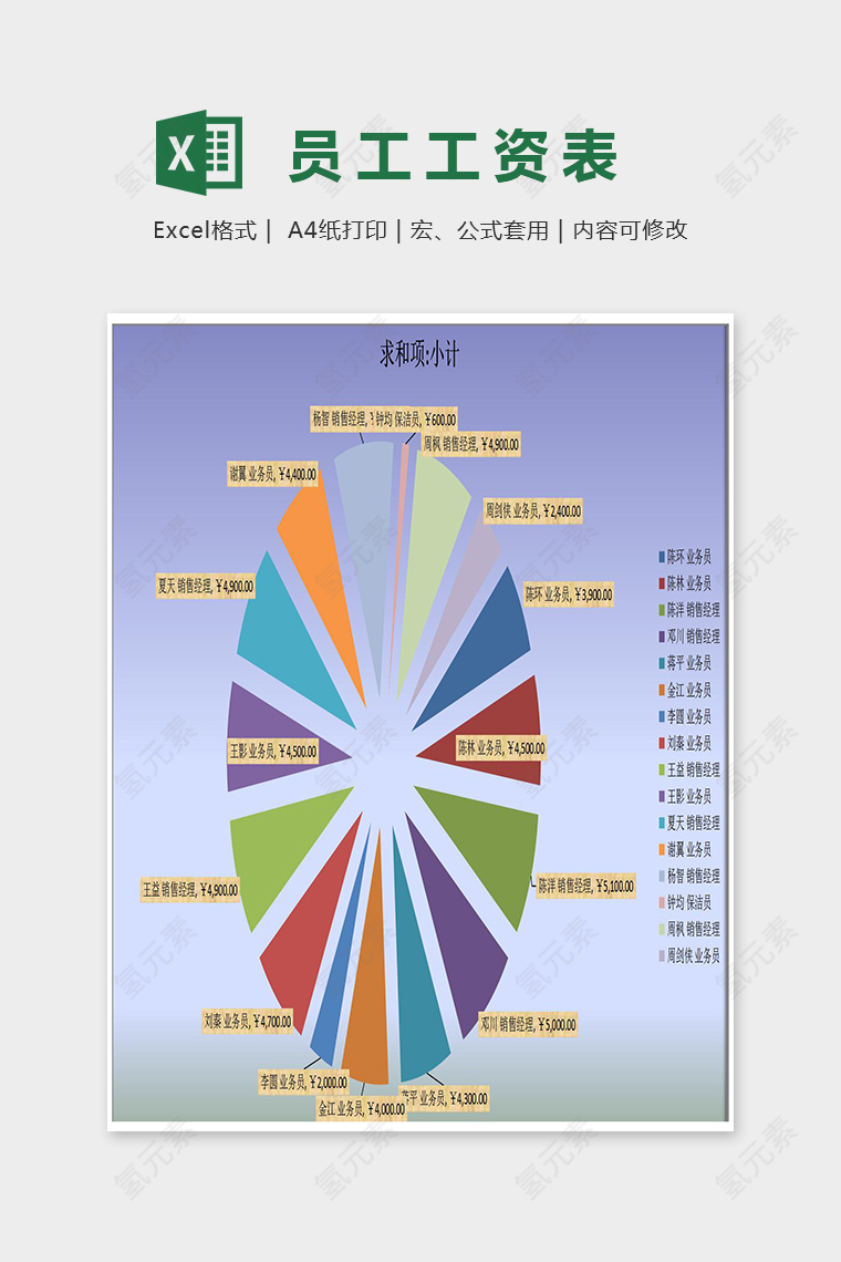 简单精美大气工资透视图Excel