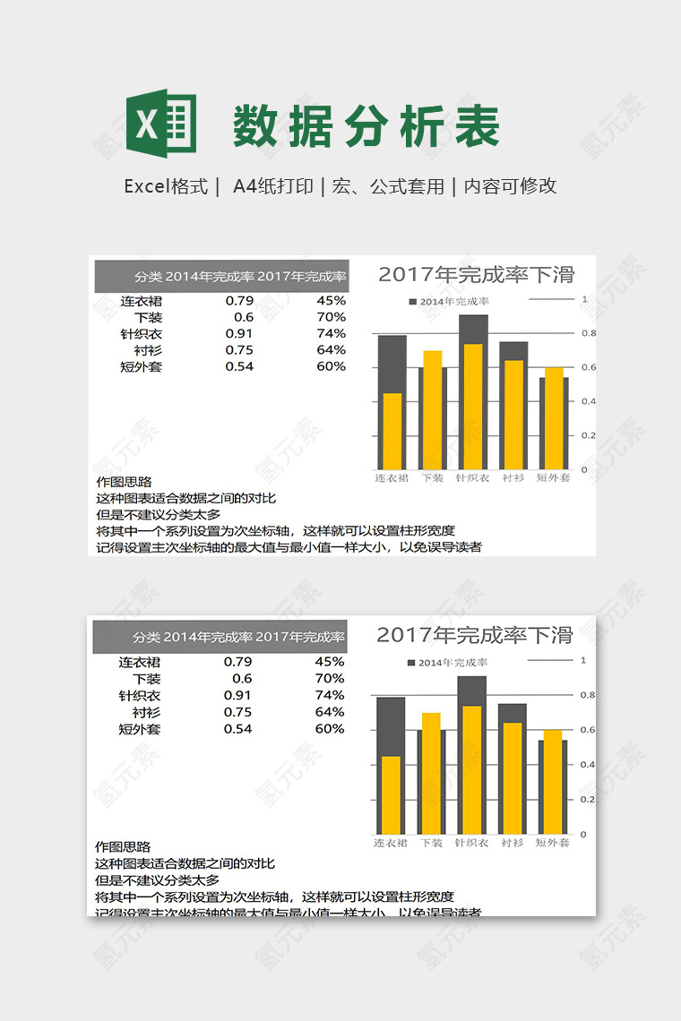 2017年数据分析下滑率图表