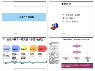 房地产开发流程ppt