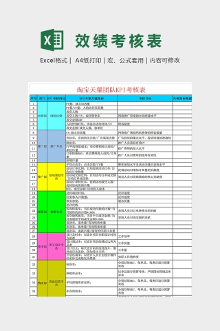 淘宝天猫团队KPI考核表Excel下载