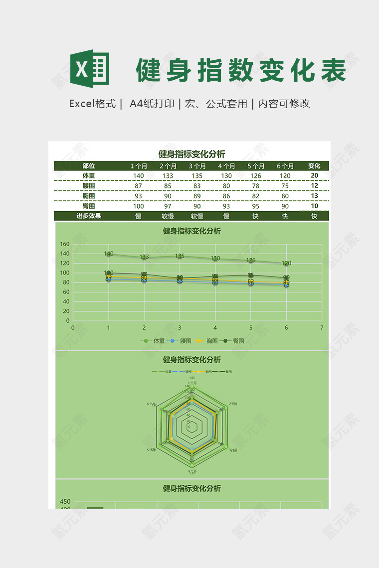 精美健身指标变化分析模版