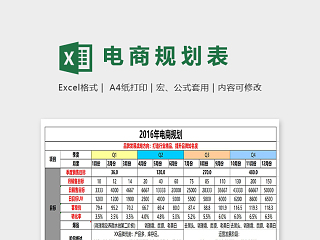 网店美妆全年电商规划表excel模板