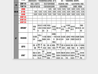 网店美妆全年电商规划表excel模板