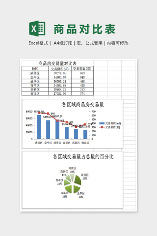 简单商品房交易量对比表Excel下载