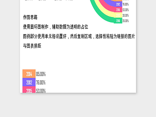 数据可视化工具变形多分类圆环图excel模板