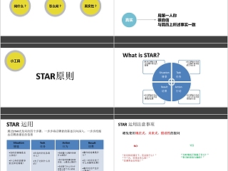 招聘技巧ppt