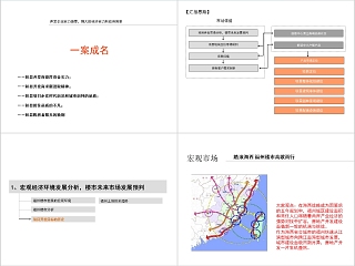 房地产住宅市场研究PPT