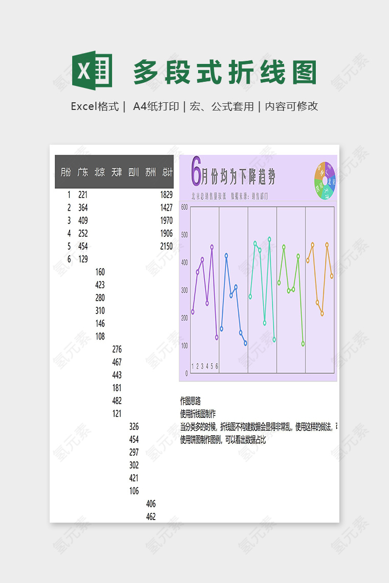 数据可视化工具多段式折线图excel模板