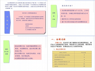 招聘方法与技巧ppt