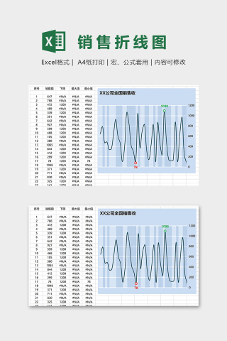 销售数据统计可变色折线图表excel模板下载