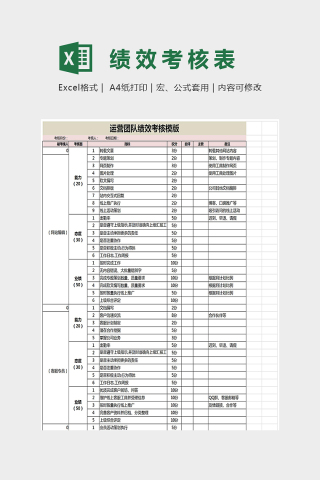 网站运营各部门绩效考核表Excel下载