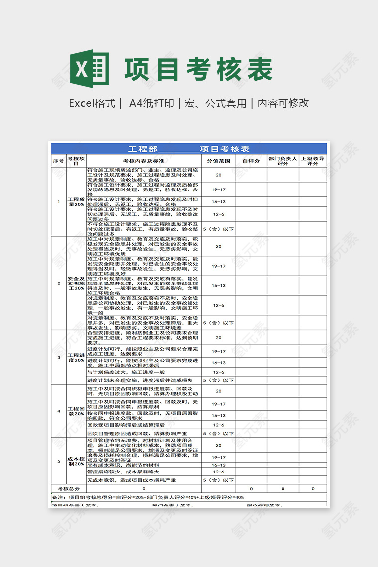 工程部项目考核表Excel表格模板