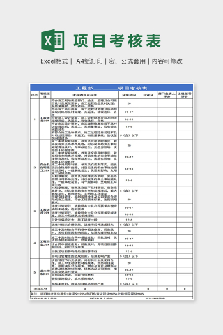工程部项目考核表Excel表格模板下载