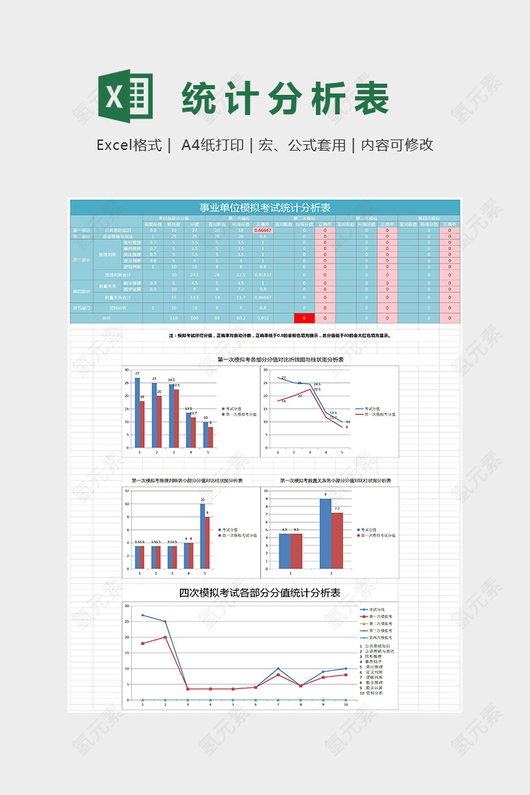 位各部分函数统计分析表Excel图表