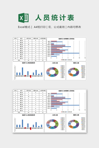 年度离职与入职人员统计图表集