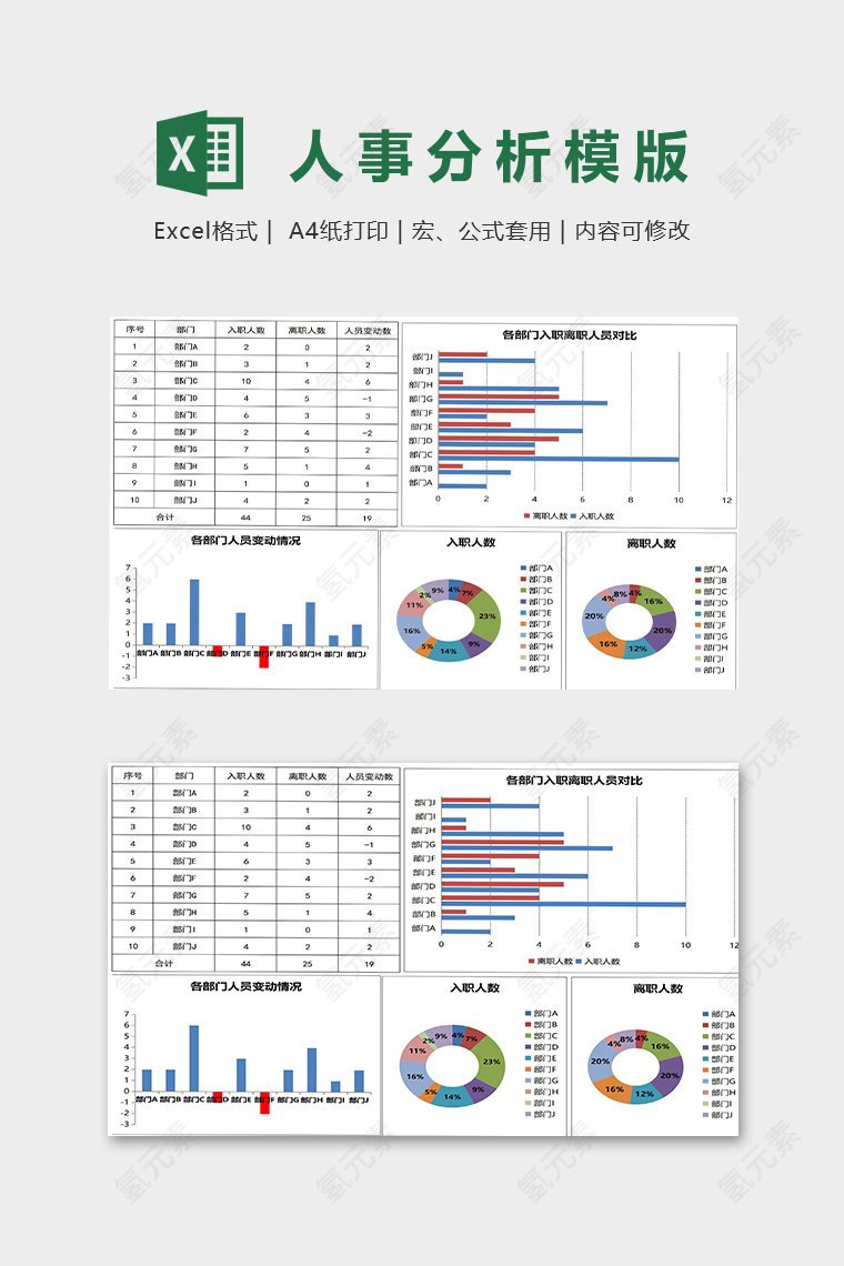 部门人事数据分对比模版