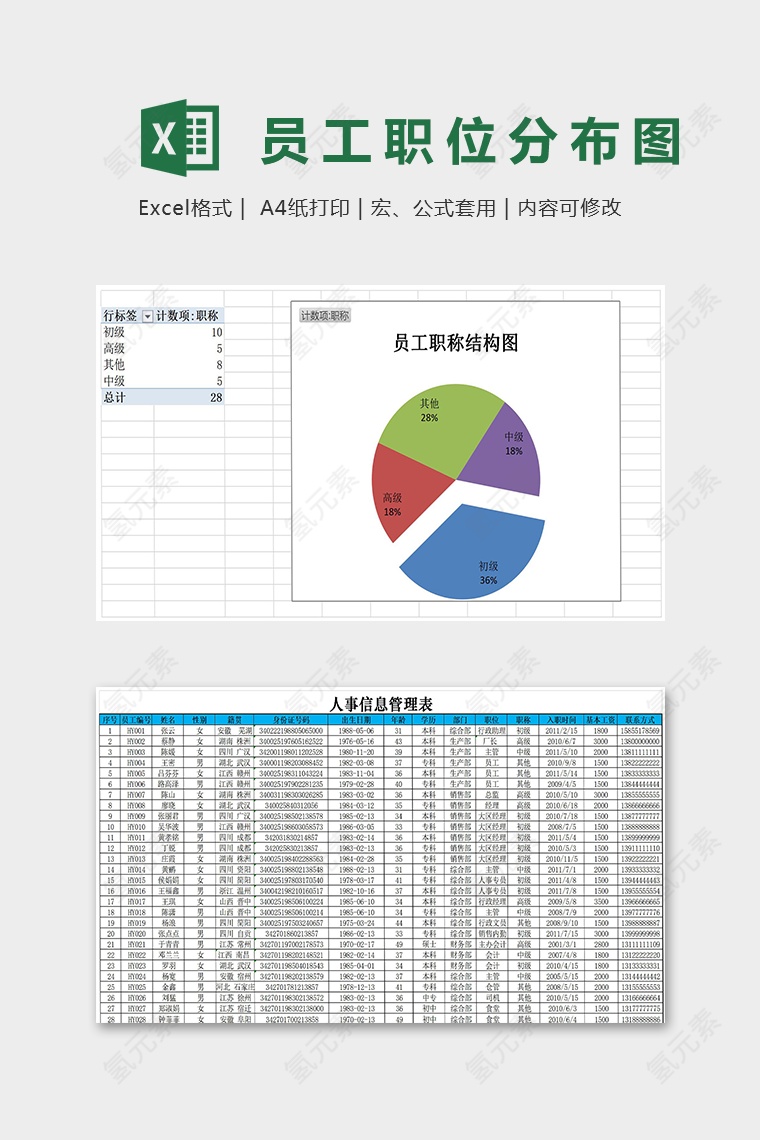 各部门员工职位分布图