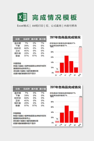 2017年各商品完成情况模版下载